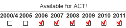 Supported ACT! versions