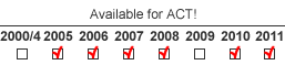 Supported ACT! versions