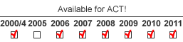 Supported ACT! versions